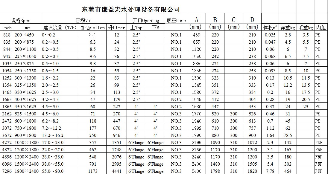Dongguan CHIHON Water Treatment Equipment Co., LTD Product Specification